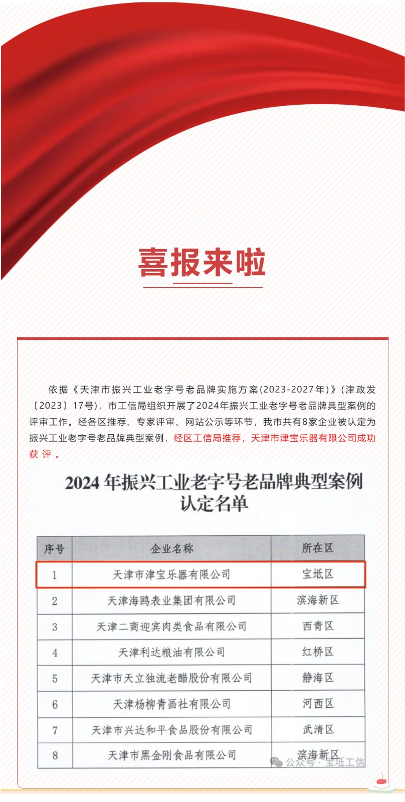 喜報(bào)！天津市津?qū)殬?lè)器有限公司成功獲評(píng)2024年振興工業(yè)老品牌典型案例！.jpg